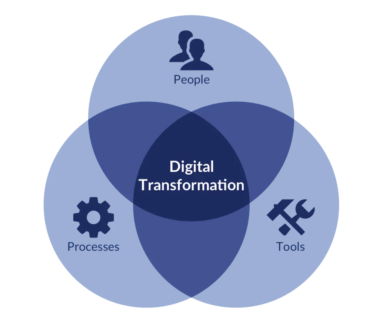 digital transformation db services.