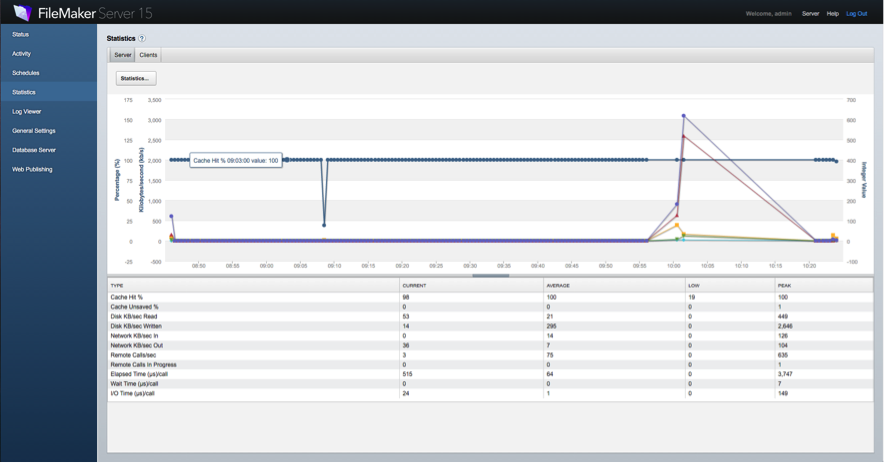 FileMaker Server Statistics Tab